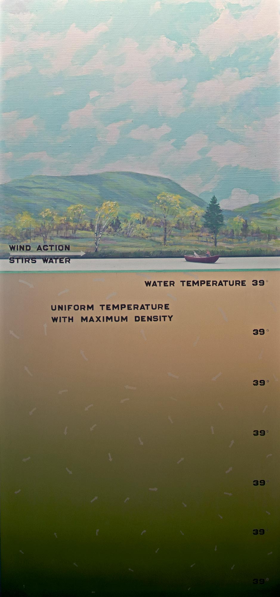 Painting of spring landscape and cross-section of lake with modeled boat on it.