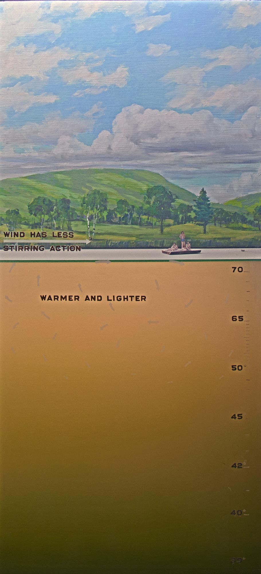 Diorama showing a lake during the summer season including a recreational boat.
