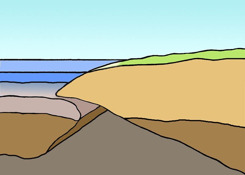 1 tectonic plate dipping below the one across from it